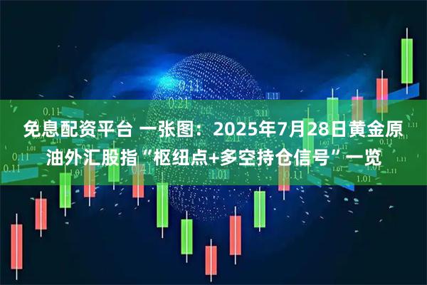 免息配资平台 一张图:2025年7月28日黄金原油外汇股指“枢纽点+多空持仓信号”一览